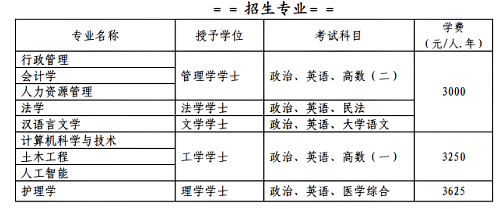 四川大学2026年高等学历继续教育招生简章解读：专升本招生、报考条件与学费标准