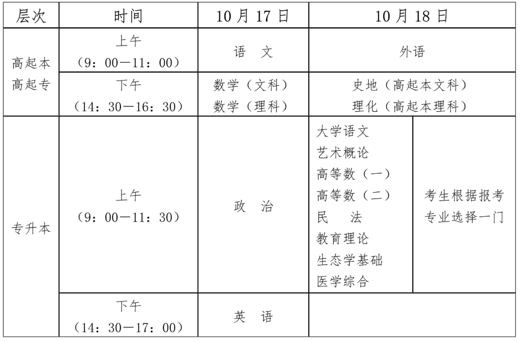 2026年全国成人高考统一考试时间安排表