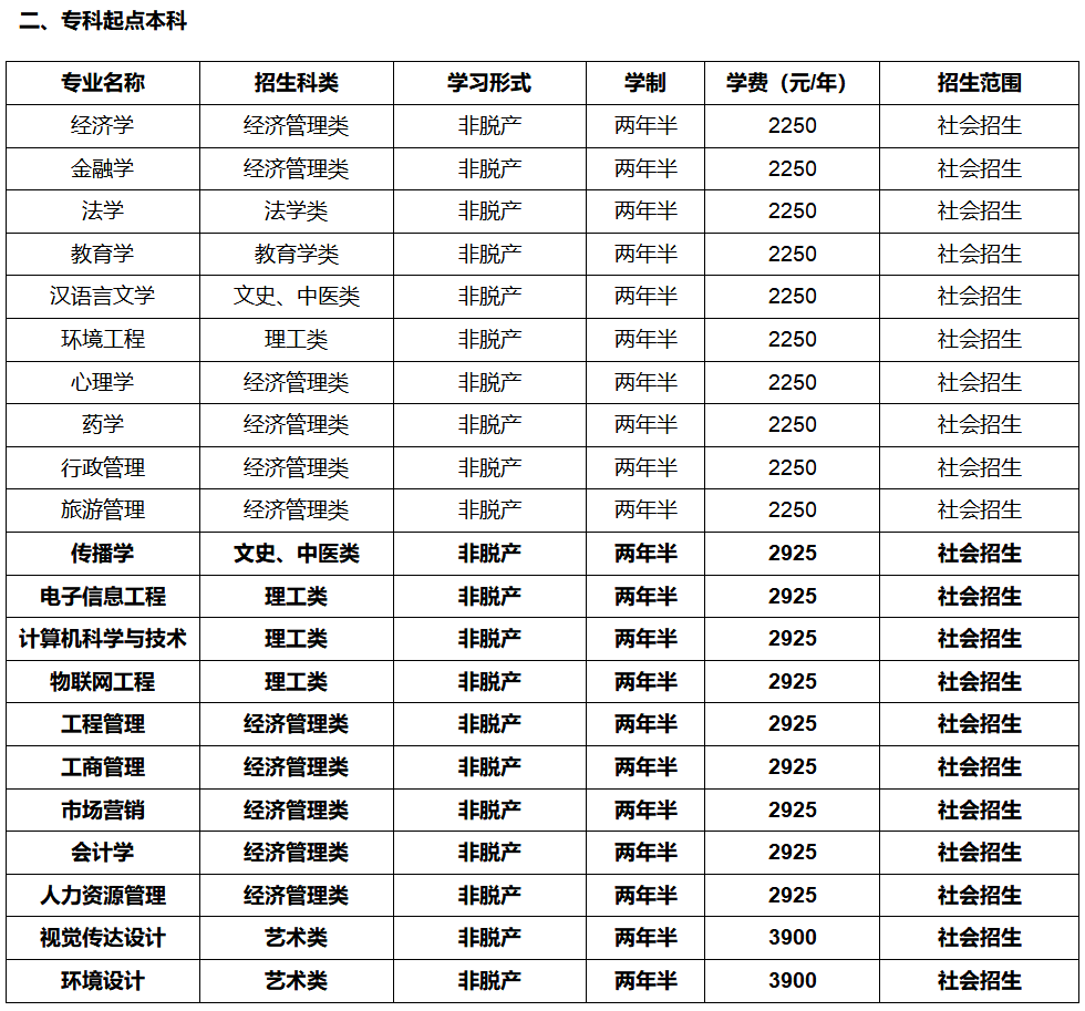 2026湖北成考全解析:报名资格、操作步骤、费用与院校参考 2026湖北成考全解析:报名资格、操作步骤、费用与院校参考