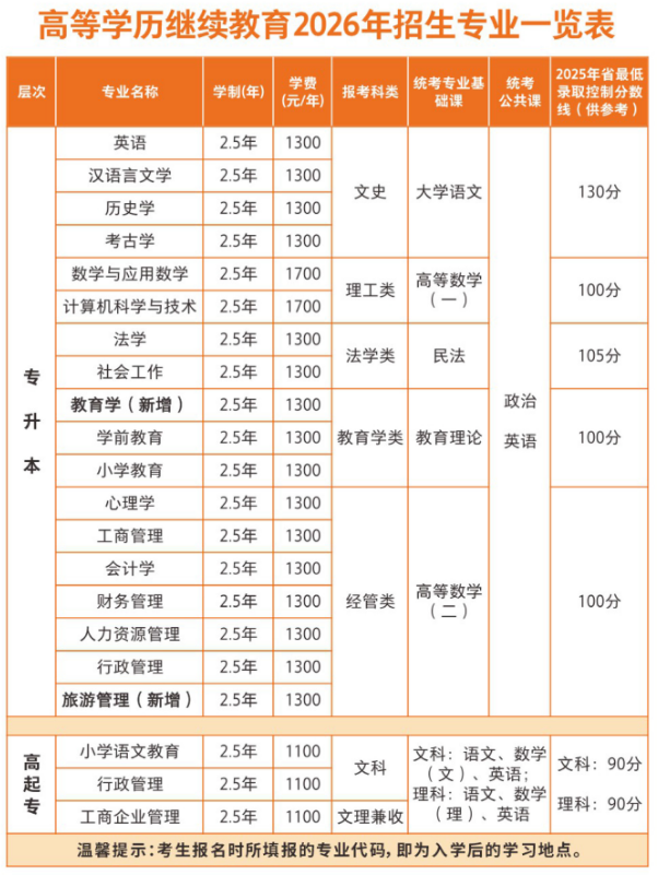 2026年河南成人高考报名前一周倒计时准备：材料证件与院校调研