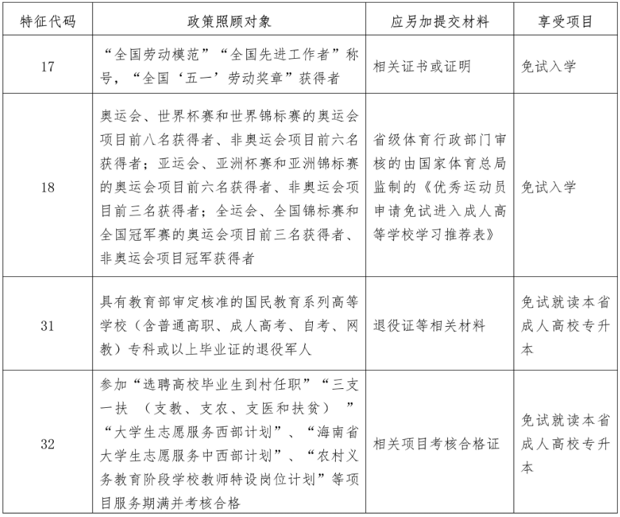 海南省2026年成人高等学校招生全国统一考试报名公告