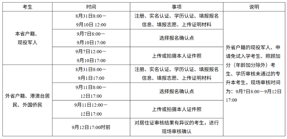 2026年湖南省成人高考报名入口已开通