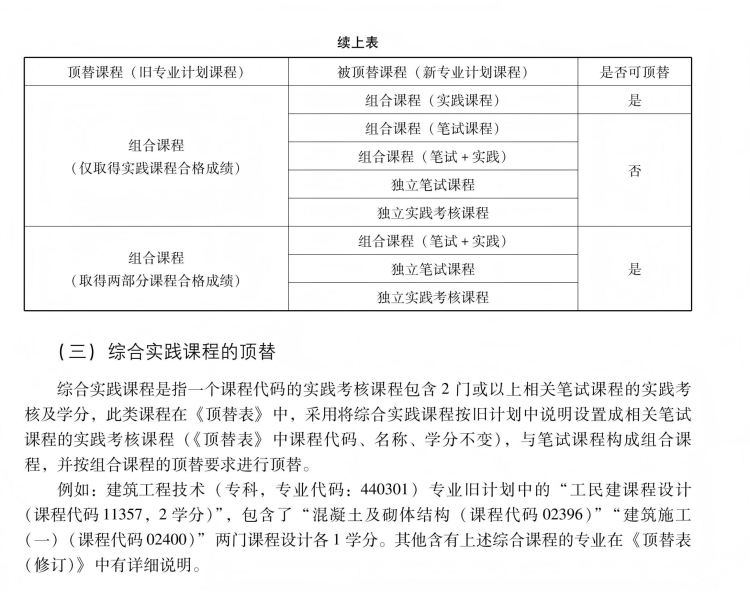 广东自考报名：条件宽松、费用透明，官方渠道与防骗提醒