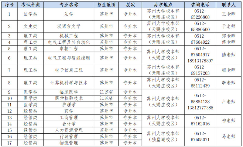 2026年苏州大学成人高等教育报考指南｜报名条件+招生专业+考试科目+毕业学位