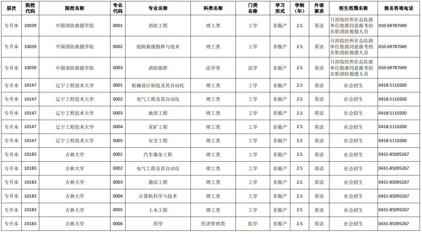 吉林省2026年成人高校招生专业目录