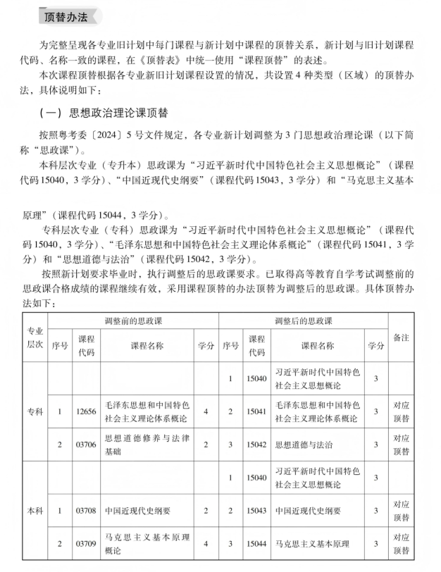广东自考报名：条件宽松、费用透明，官方渠道与防骗提醒