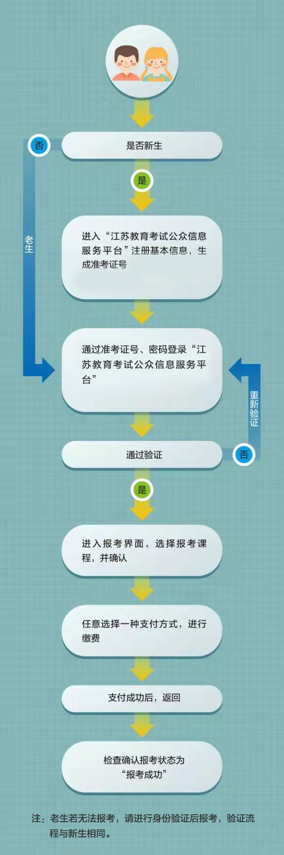 2026年江苏自考统考与增考时间安排、费用标准及报名流程