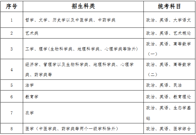 ​2026年广西成人高考考试时间：10月17日至10月18日