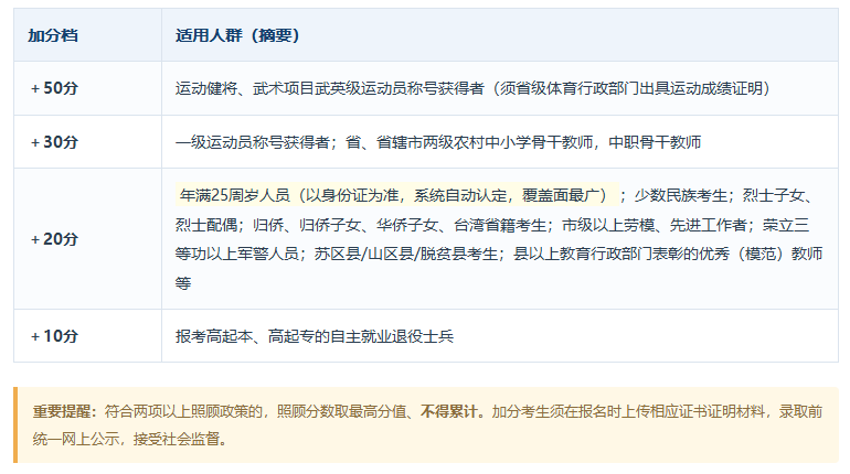 2026年河南成人高考志愿填报与录取指南