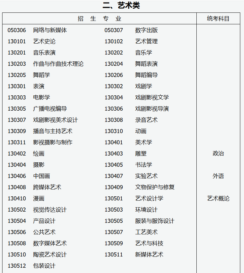 2026年成人高考专升本招生专业与统一考试科目对照表