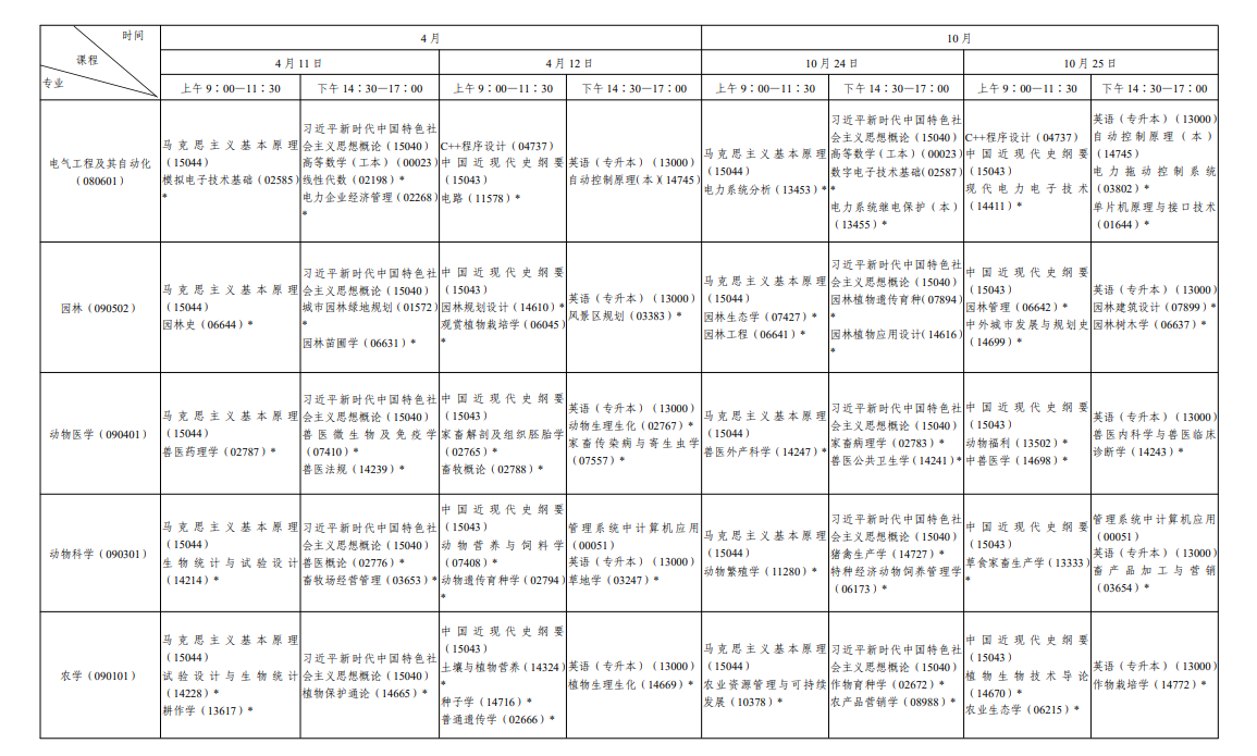 ​2026年10月陕西省自学考试开考课程考试安排