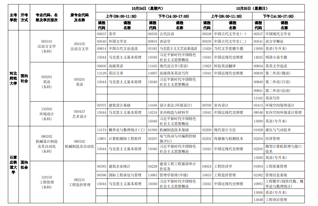 2026年10月河北省自学考试开考课程考试安排