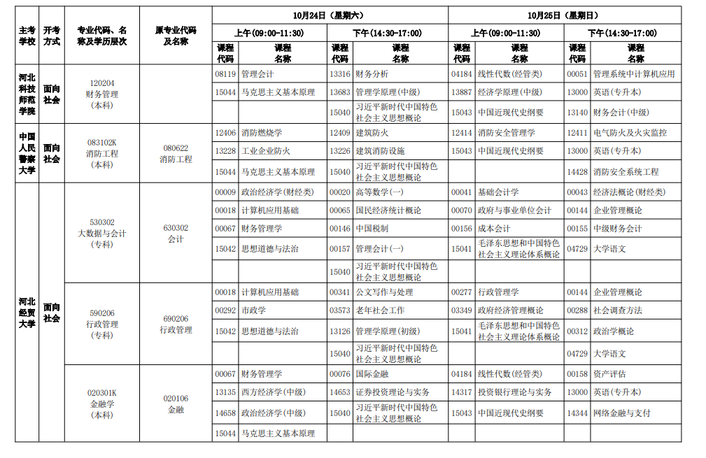 2026年10月河北省自学考试开考课程考试安排