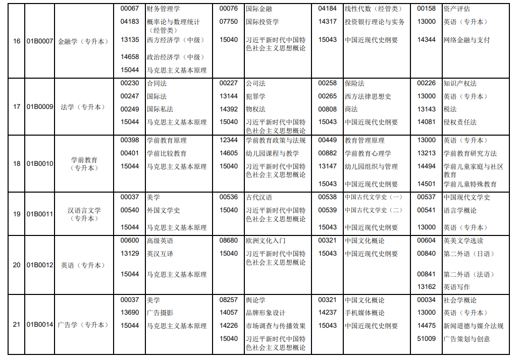 2026年10月北京市自学考试开考课程考试安排