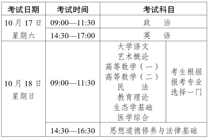 云南省2026年成人高校和成人中专招生考试报名须知