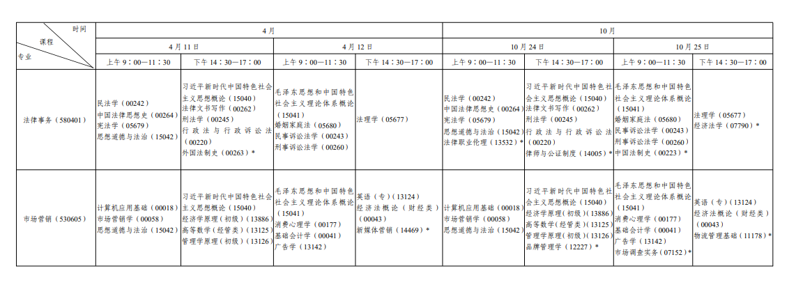 ​2026年10月陕西省自学考试开考课程考试安排