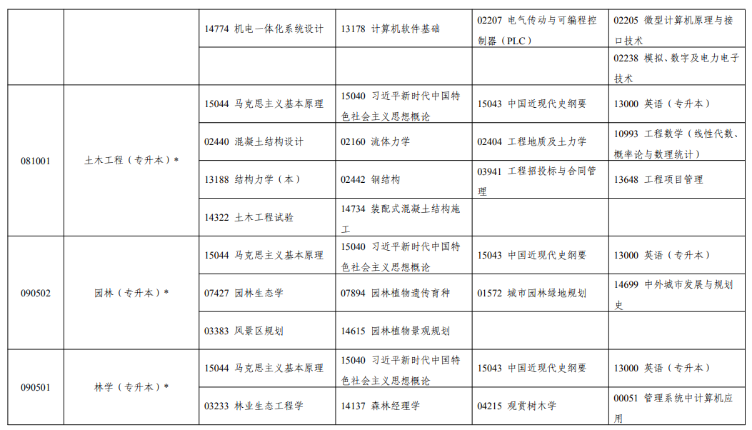 2026年10月宁夏自学考试开考课程考试安排