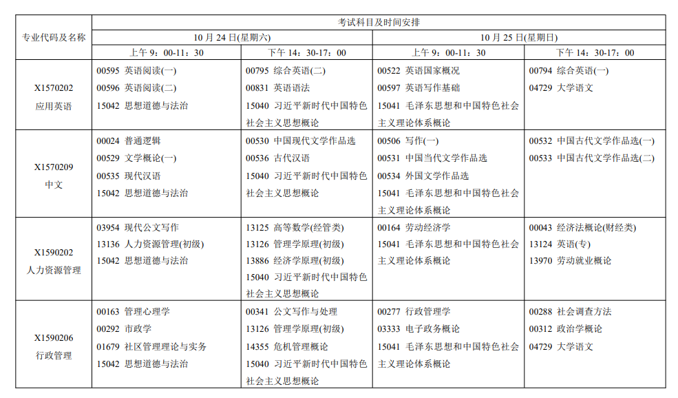 2026年10月江苏省自学考试开考课程考试安排