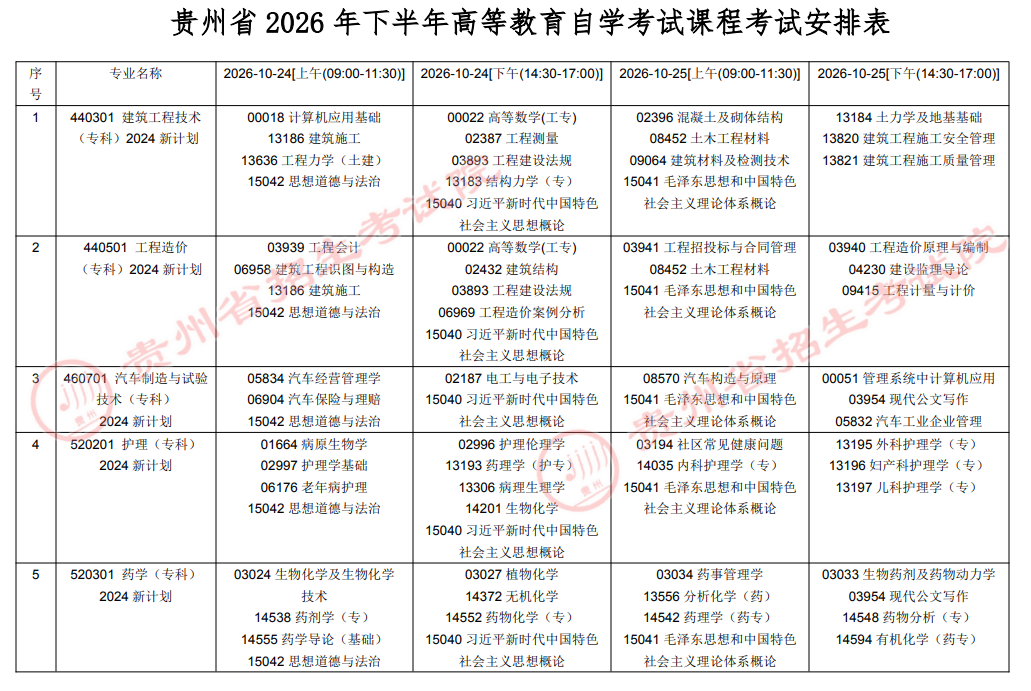 2026年10月贵州省自学考试开考课程考试安排
