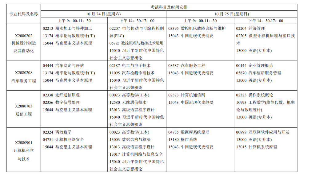 2026年10月江苏省自学考试开考课程考试安排