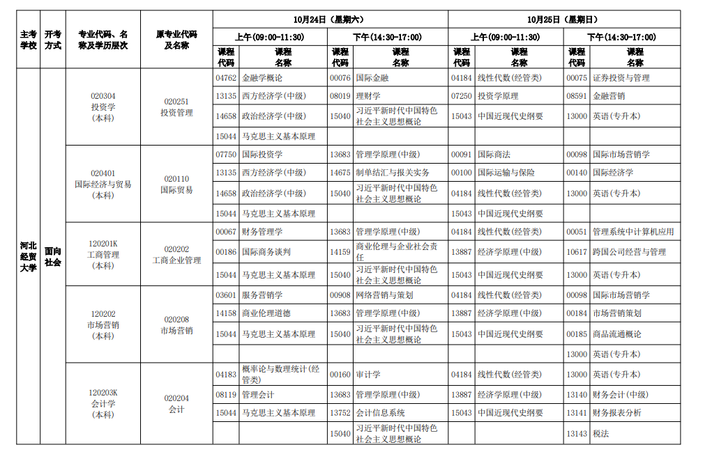 2026年10月河北省自学考试开考课程考试安排