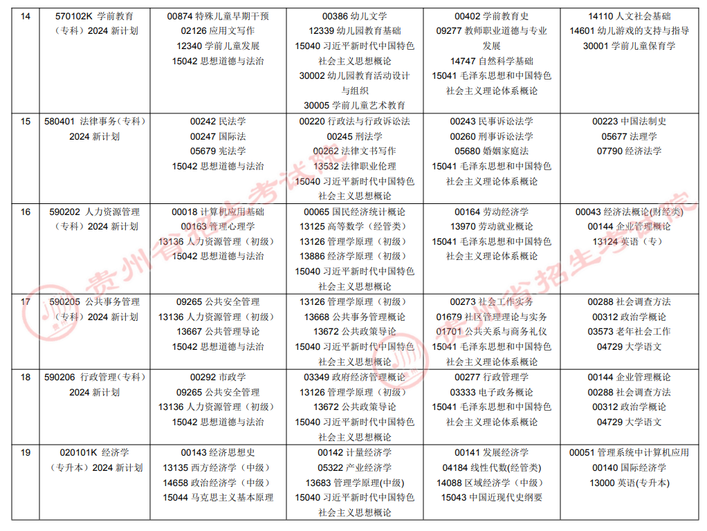 2026年10月贵州省自学考试开考课程考试安排