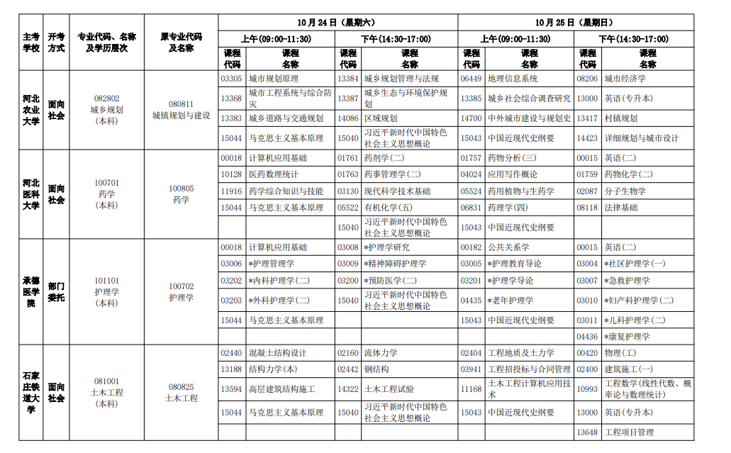 2026年10月河北省自学考试开考课程考试安排