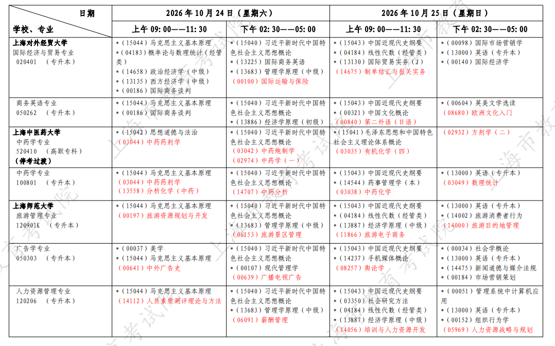 2026年10月上海市自学考试开考课程考试安排