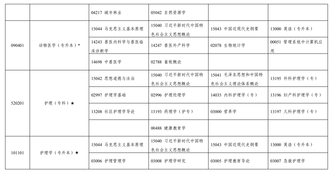 2026年10月宁夏自学考试开考课程考试安排