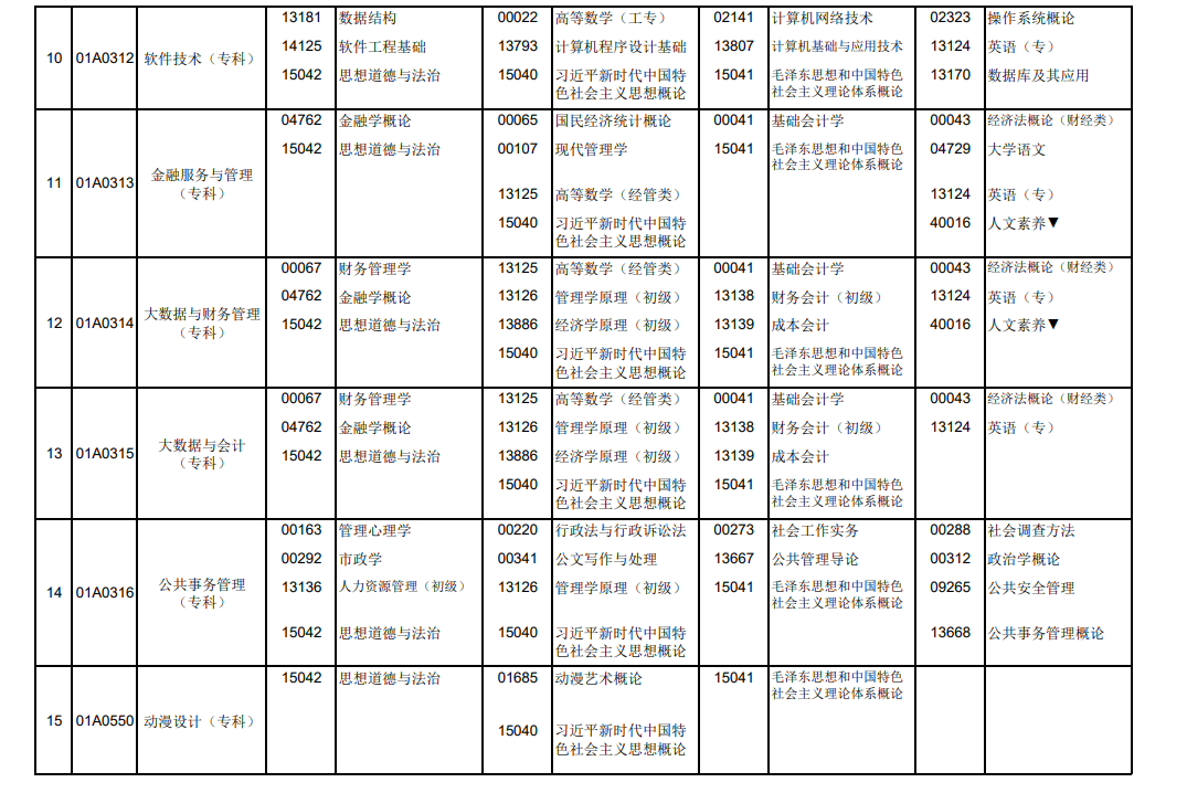 2026年10月北京市自学考试开考课程考试安排
