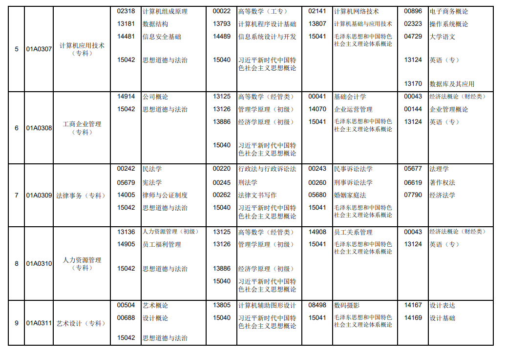 2026年10月北京市自学考试开考课程考试安排