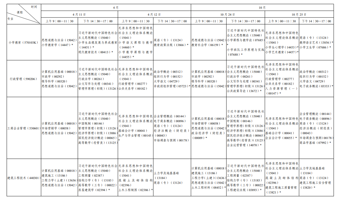 ​2026年10月陕西省自学考试开考课程考试安排