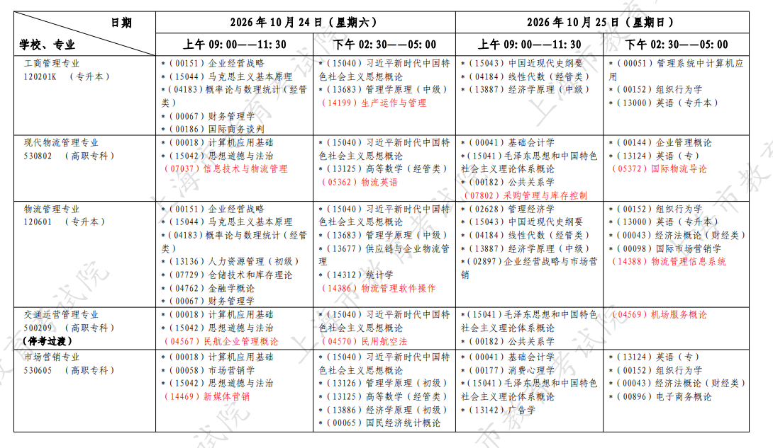 2026年10月上海市自学考试开考课程考试安排