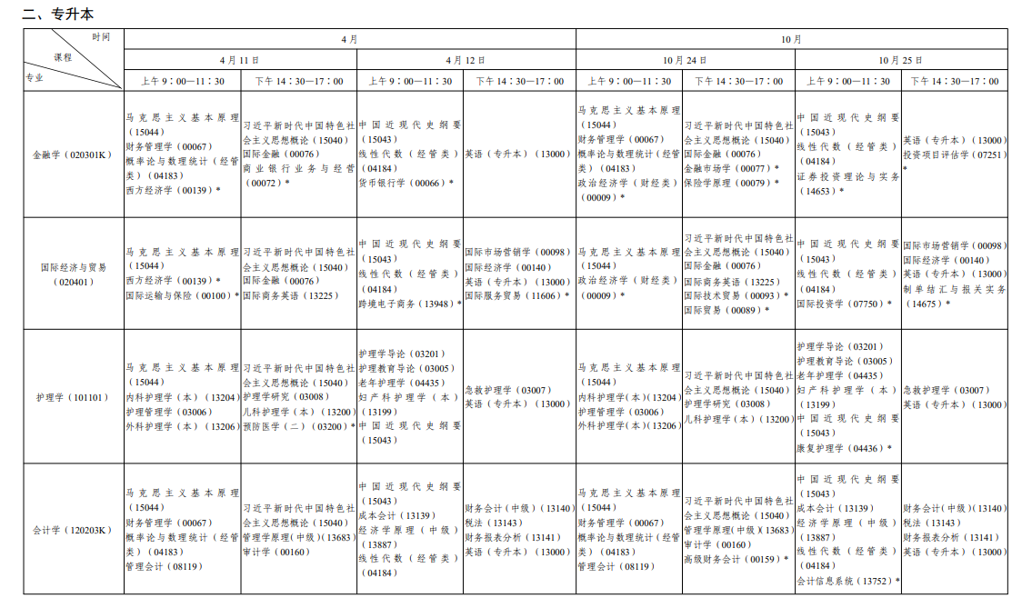 ​2026年10月陕西省自学考试开考课程考试安排