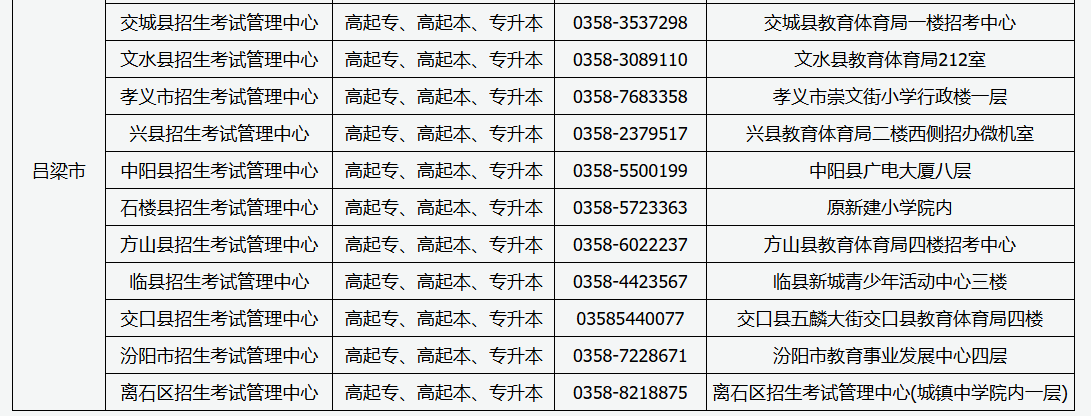 山西省2026年成人高考现场审核点信息