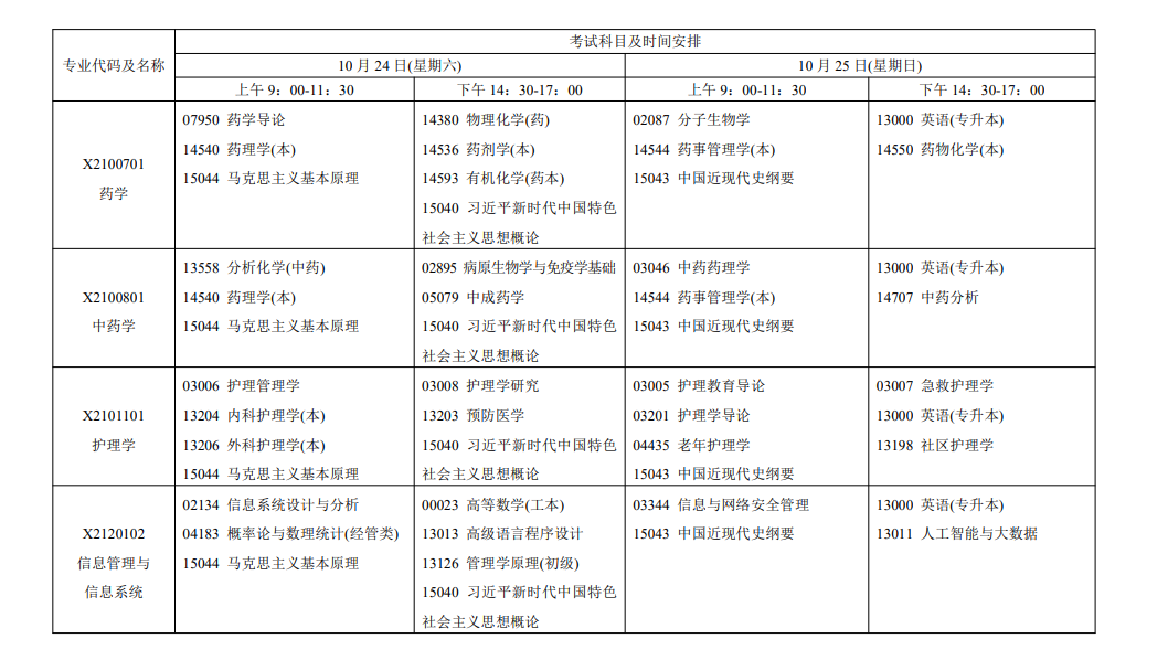 2026年10月江苏省自学考试开考课程考试安排