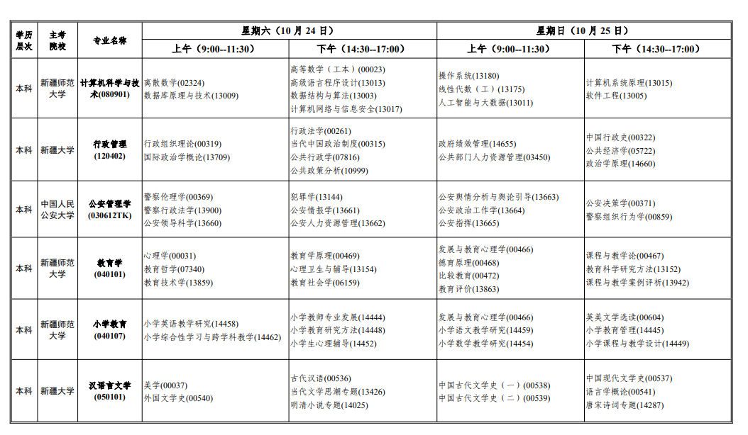 2026年10月新疆自学考试开考课程考试安排