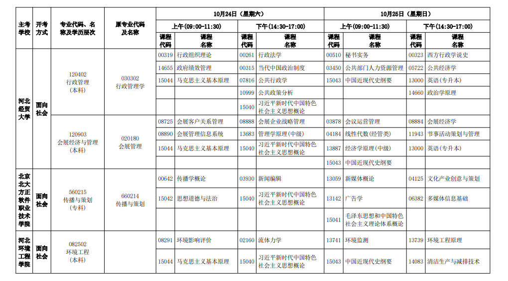 2026年10月河北省自学考试开考课程考试安排
