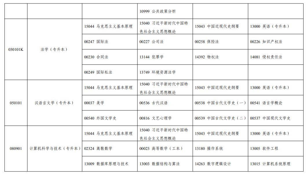 2026年10月宁夏自学考试开考课程考试安排
