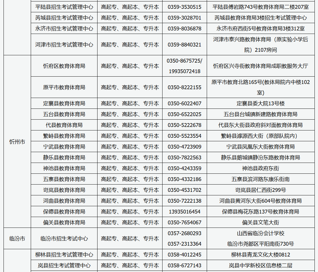 山西省2026年成人高考现场审核点信息