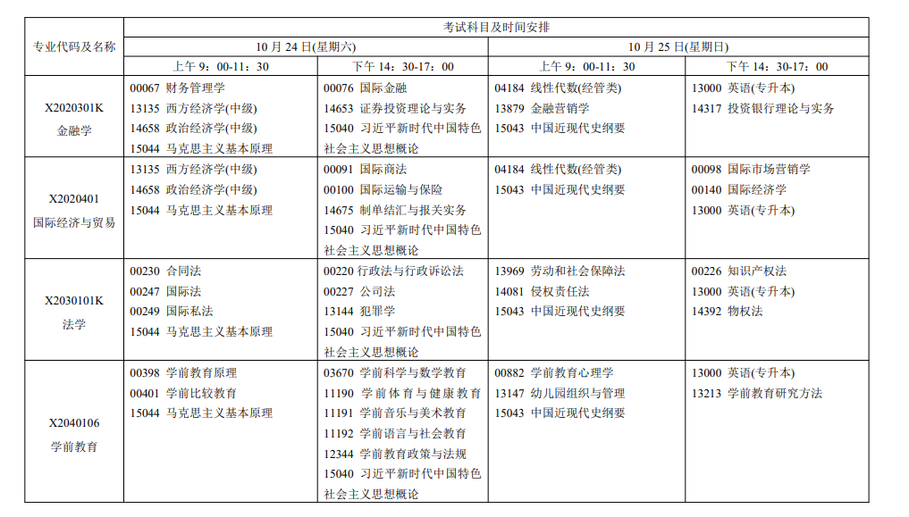 2026年10月江苏省自学考试开考课程考试安排