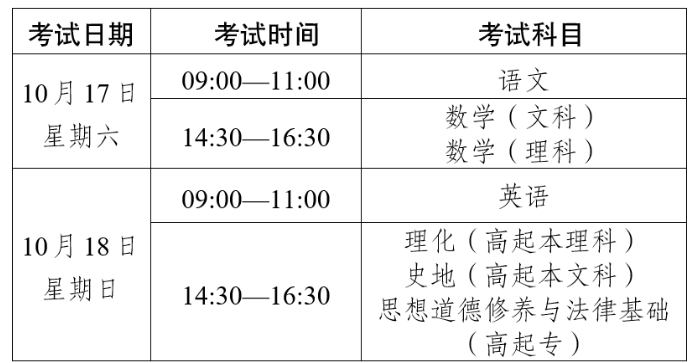 云南省2026年成人高校和成人中专招生考试报名须知