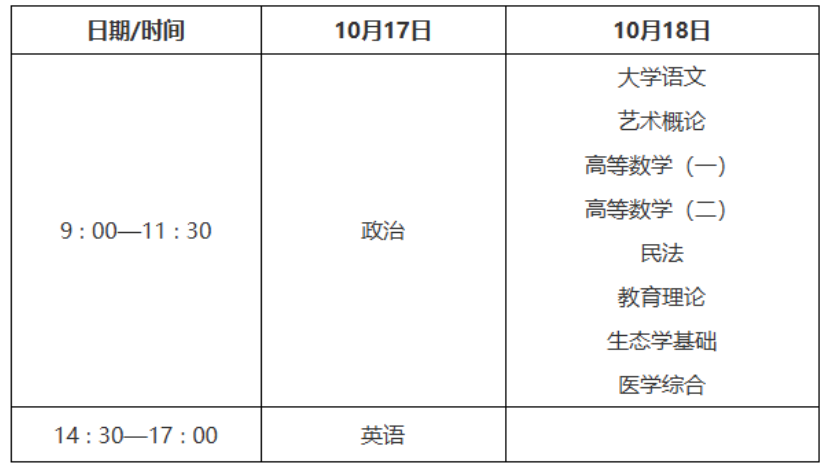 2026年陕西省成人高考考试时间：10月17日至10月18日
