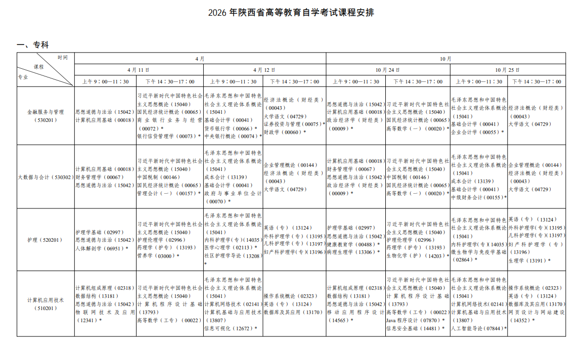 ​2026年10月陕西省自学考试开考课程考试安排