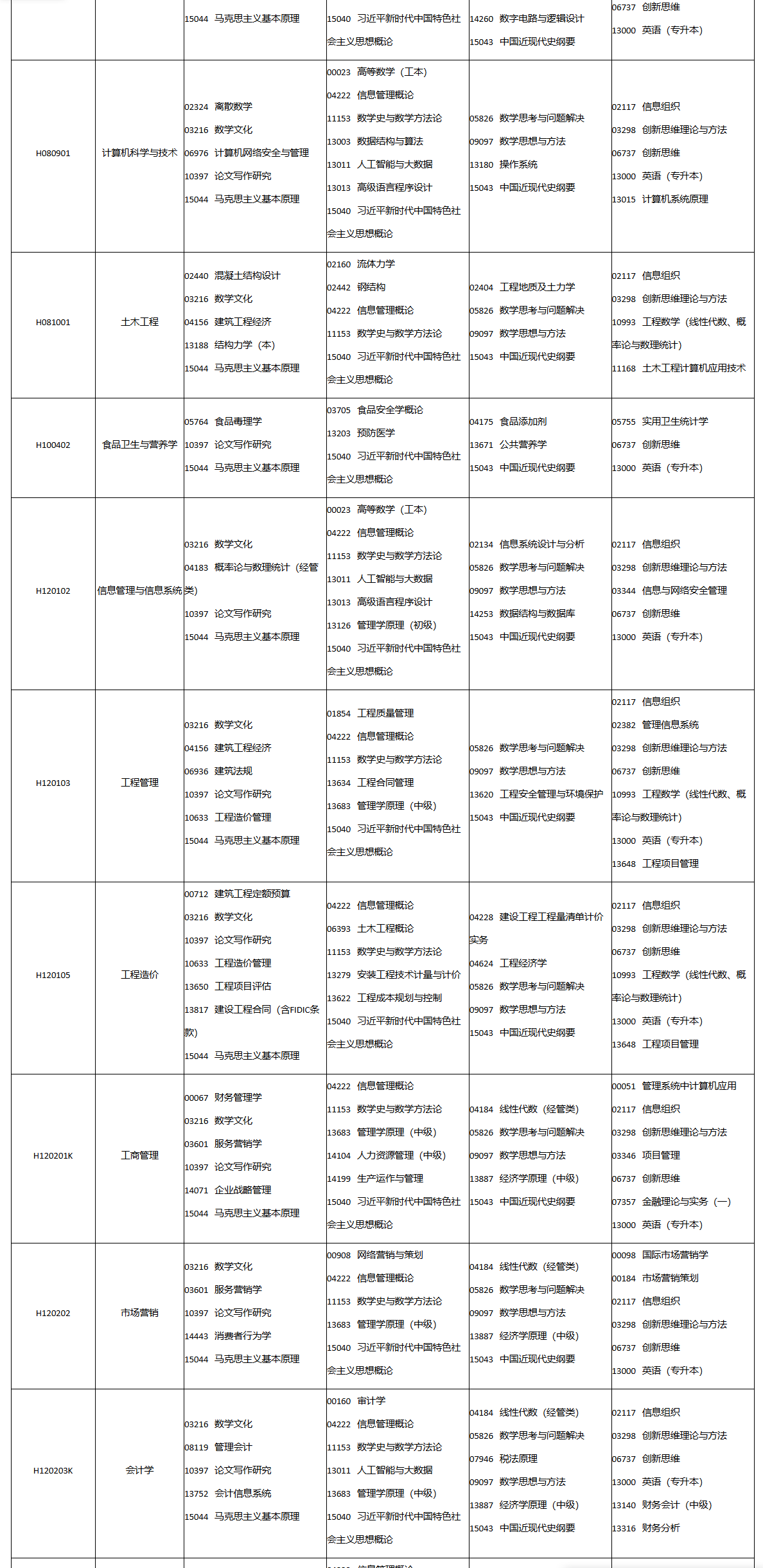 2026年10月四川省自学考试开考课程考试安排