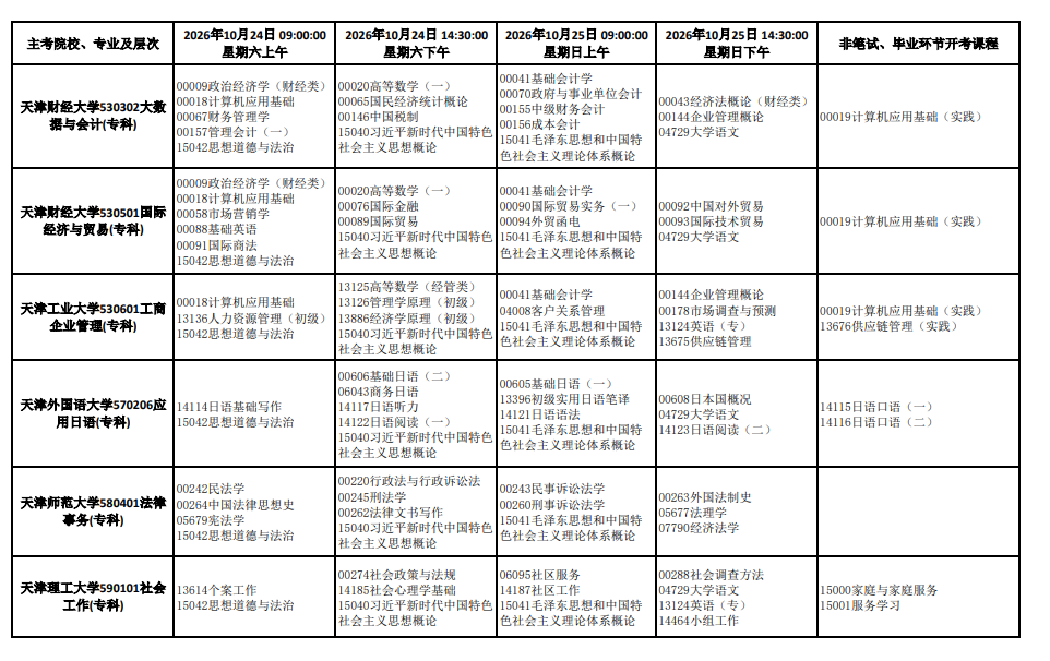 2026年10月天津市自学考试开考课程考试安排