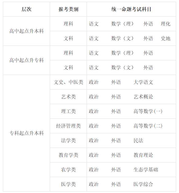 2026年甘肃省成人高考考试时间：10月17日至10月18日