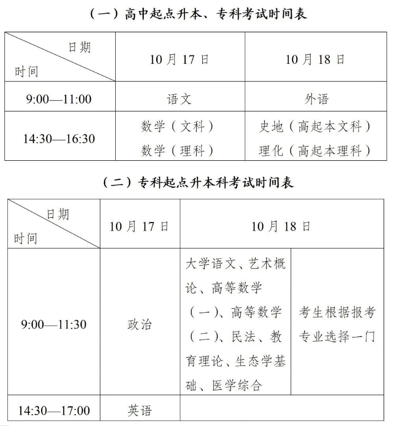 2026年甘肃省成人高考考试时间：10月17日至10月18日