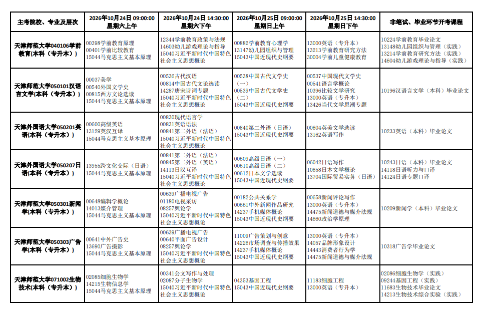 2026年10月天津市自学考试开考课程考试安排
