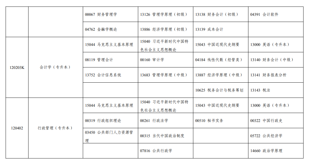 2026年10月宁夏自学考试开考课程考试安排